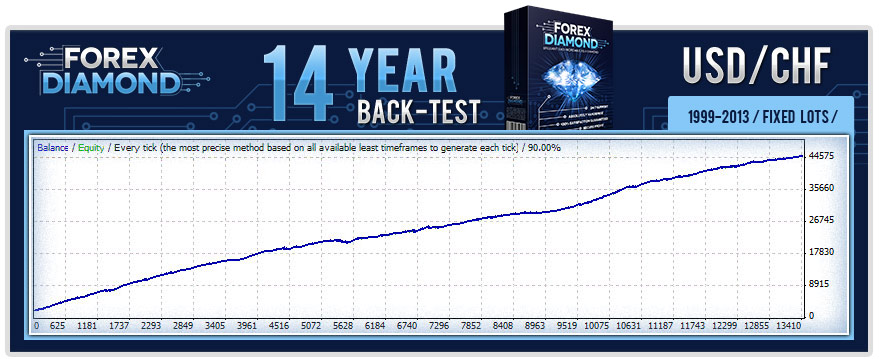 backtesting forex online