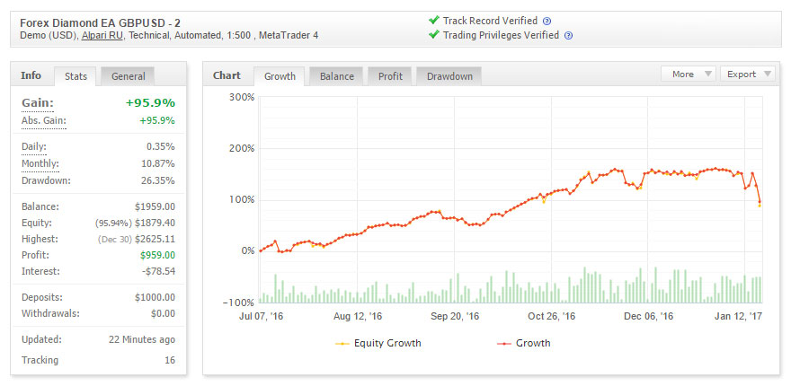 Forex diamond coupon