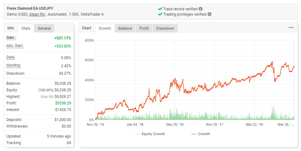 Forex diamond ea review