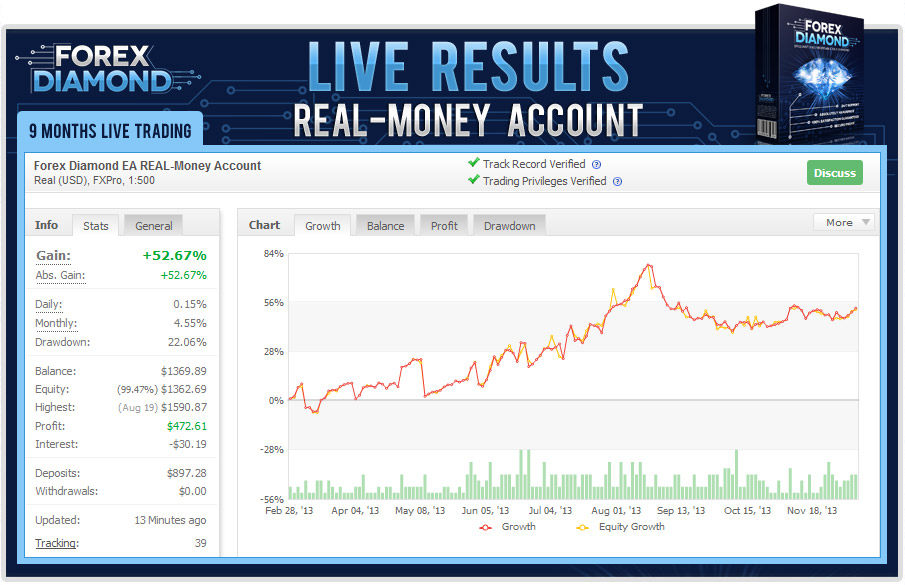 Forex diamond