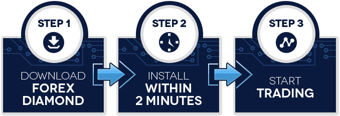 Forex Diamond Steps Forex Diamond Steps