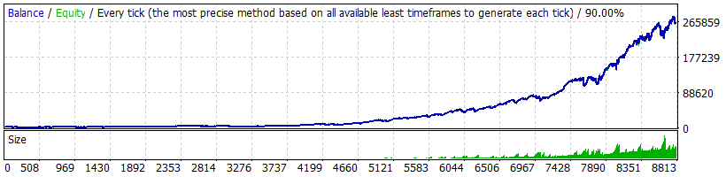 Forex Diamond EA - GBPUSD backtest with 2% Risk + Recovery