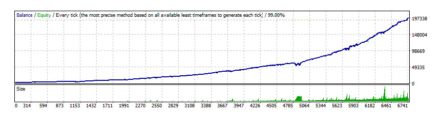 Forex Diamond EA - GBPUSD backtest with 1% Risk + Recovery