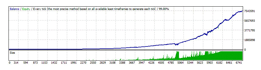 Forex Diamond EA - GBPUSD backtest with 2% Risk + Recovery