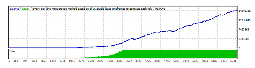 Review Forex Diamond EA - GBPUSD backtest with 5% Risk