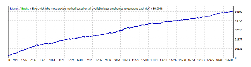 Review Forex Diamond EA - USDJPY backtest with Fixed Lots