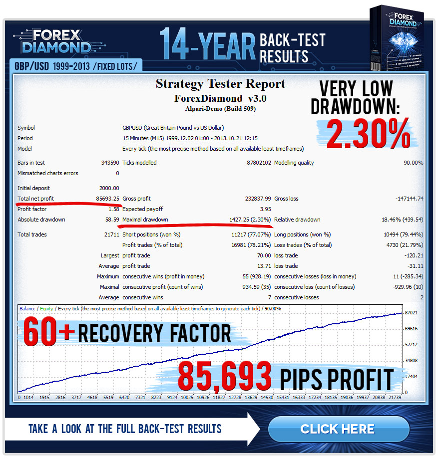 Forex backtest results