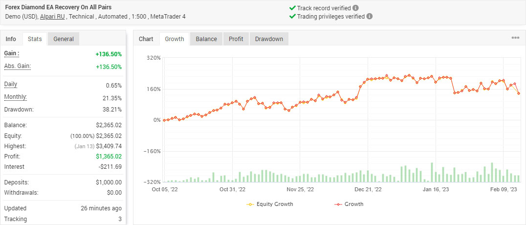 Forex Diamond EA Recovery Mode Enabled - Fully Verified LIVE Performance Forex Diamond EA Recovery Mode Enabled - Fully Verified LIVE Performance