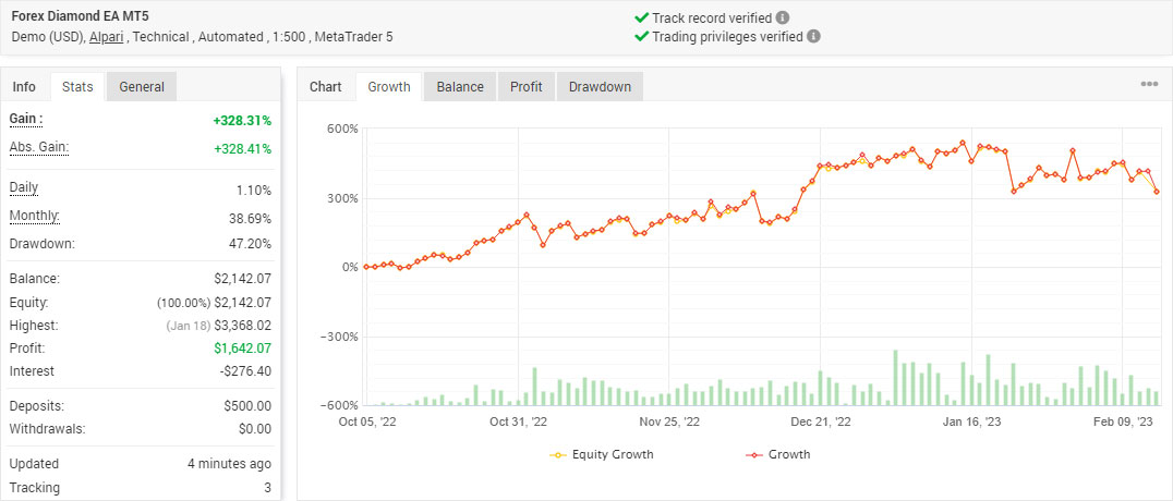 Forex Diamond EA - Fully Verified LIVE Performance on MetaTrader 5 Forex Diamond EA - Fully Verified LIVE Performance on MetaTrader 5