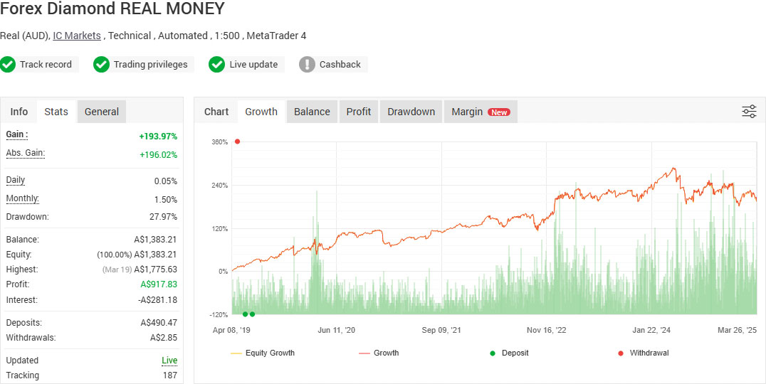 Forex Diamond EA - REAL MONEY ACCOUNT