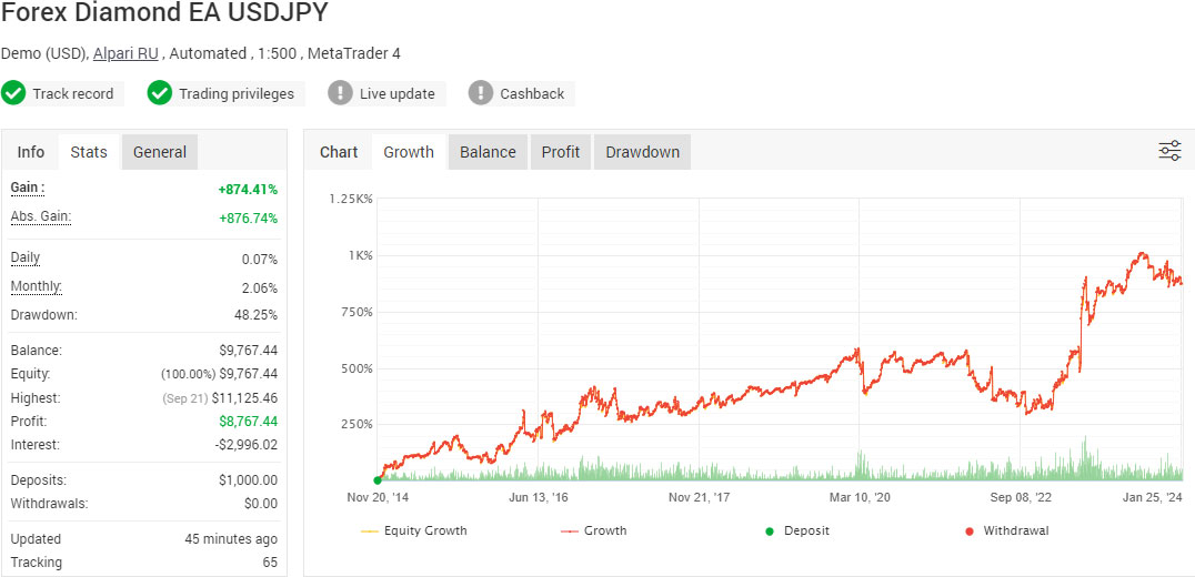 Forex Diamond EA - USDJPY account