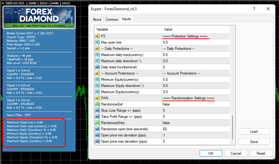 Forex Diamond EA with Drawdown Protection System
